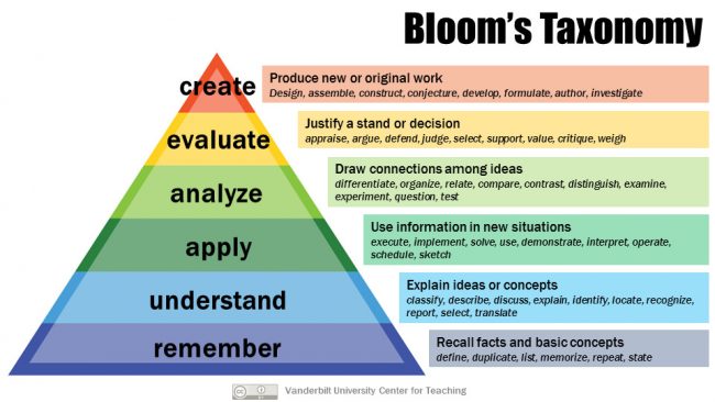 esl writing lesson bloom