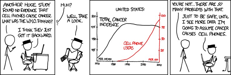cell phones correlation causation exercise